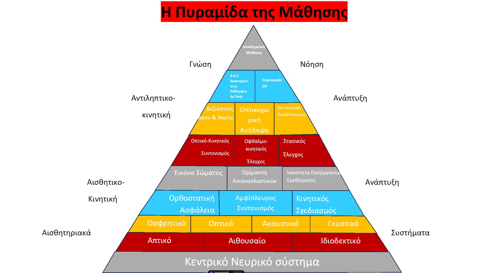 pyramid